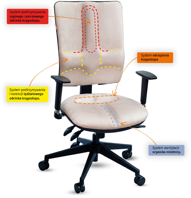 fotel business kulik