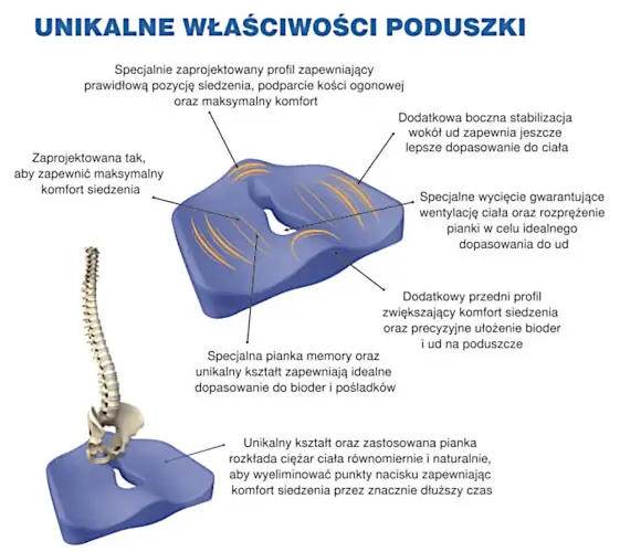 ortopedyczna poduszka do siedzenia Armedical MFP-4540 - właściwości